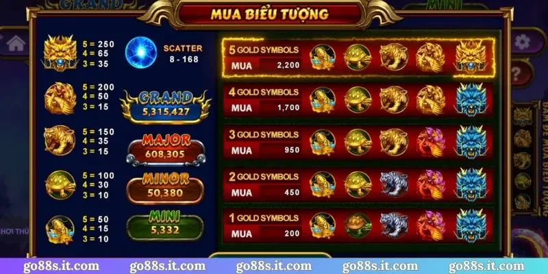 Hệ thống trả thưởng trong Kho Tàng Ngũ Long